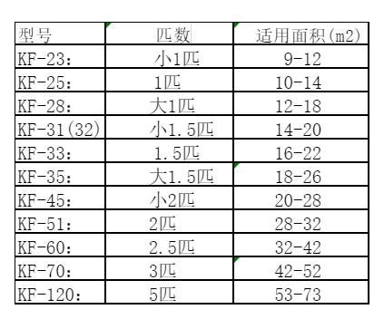 毕节市空调维修