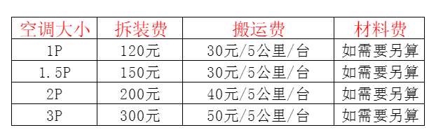 毕节市空调移机及费用电话在哪里找